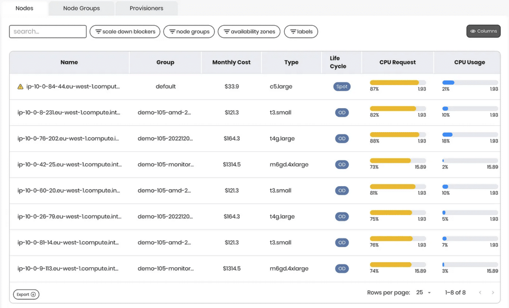 Manage Loaded Nodes